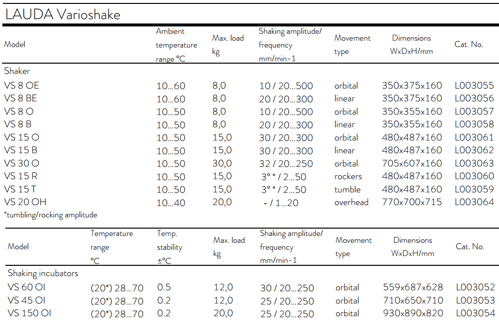 List.Varioshake