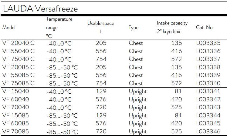 List.Versafreeze