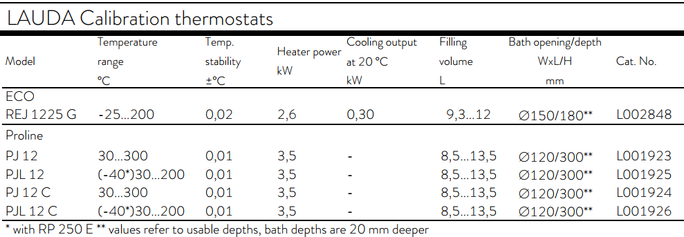 CalibrationUnits_list