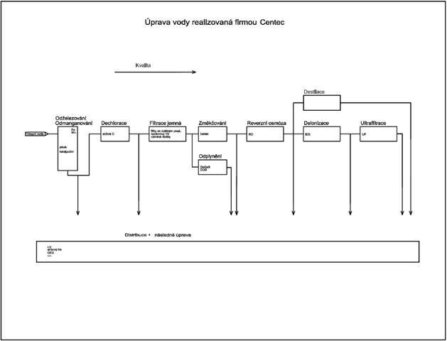 schma-upravy vody-web.jpg